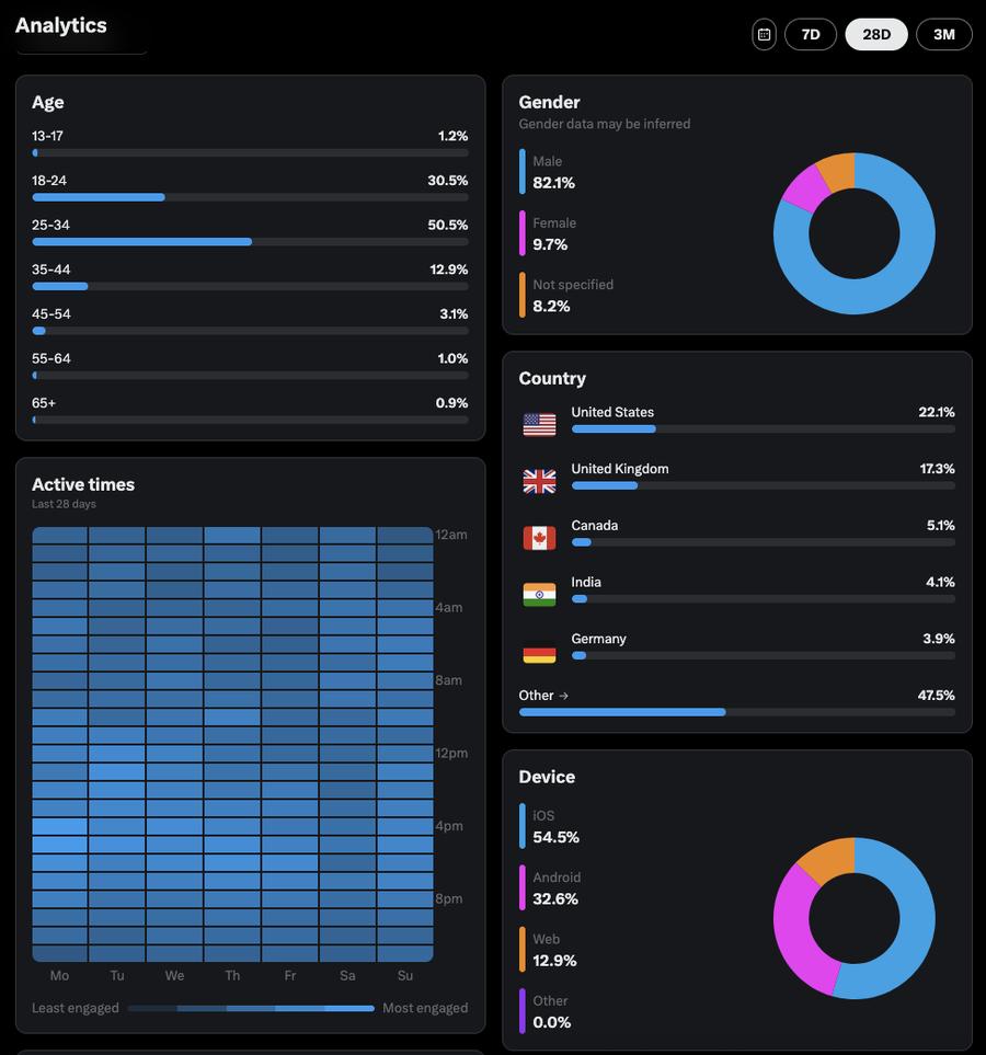 Audience Demographics