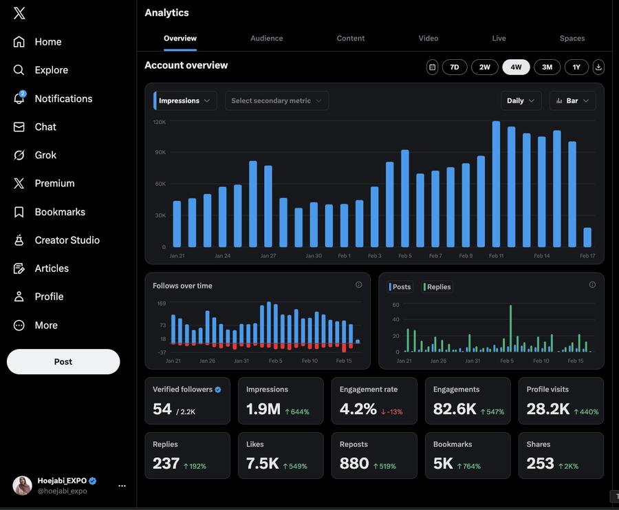 X Analytics Overview